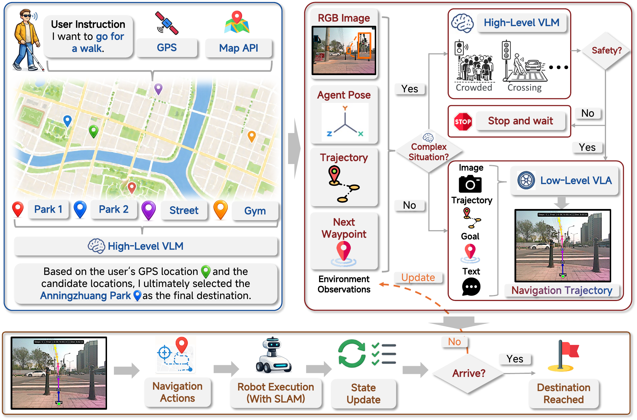 Overall framework of Walk With Me
