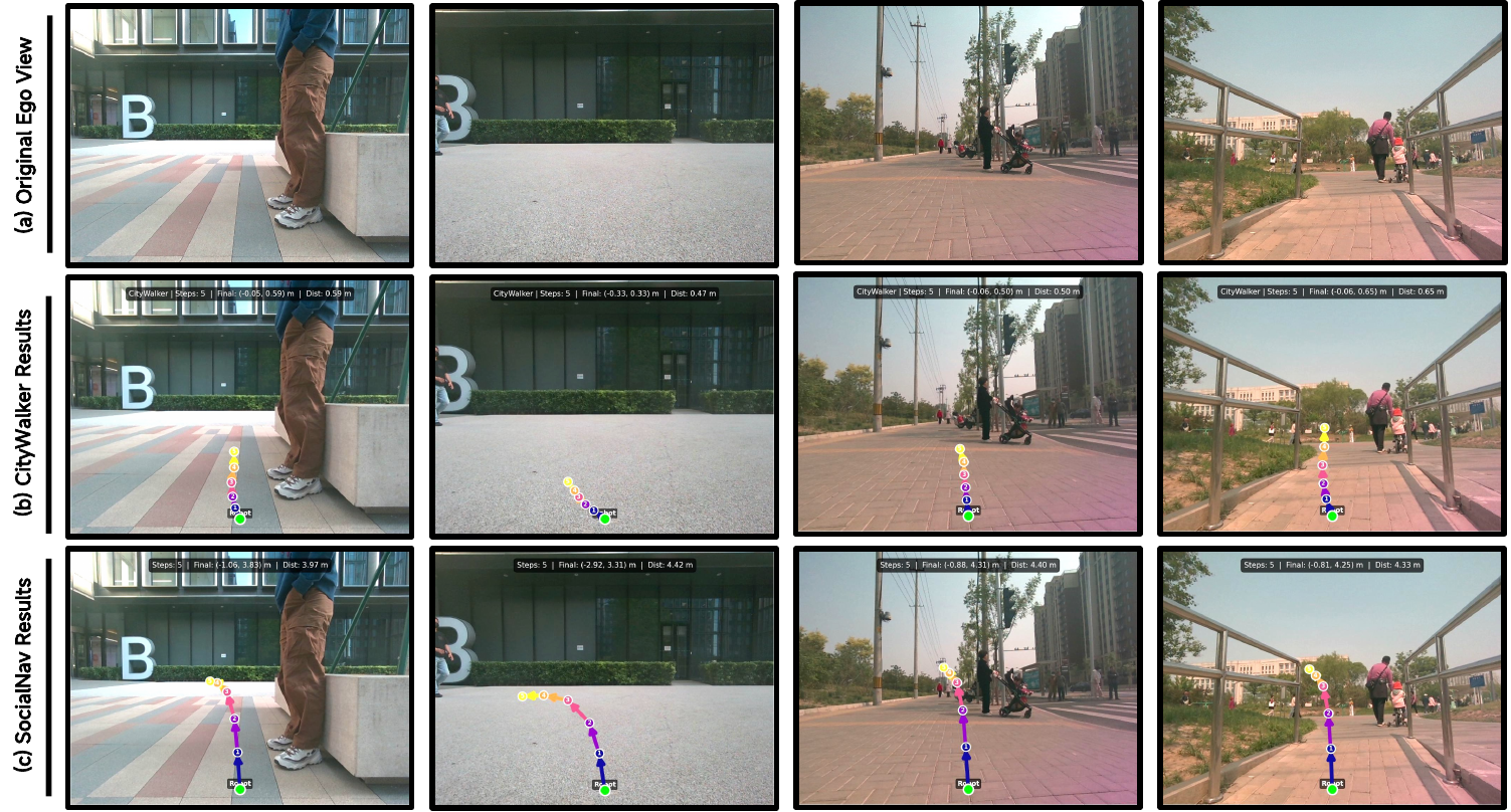 Low-Level VLA trajectory prediction
