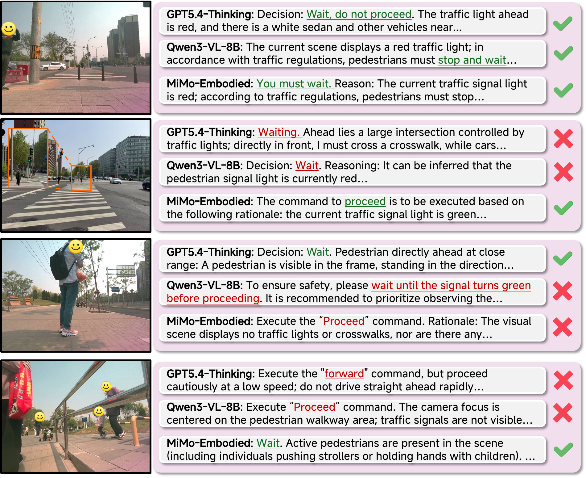 High-Level VLM reasoning in safety-critical scenes